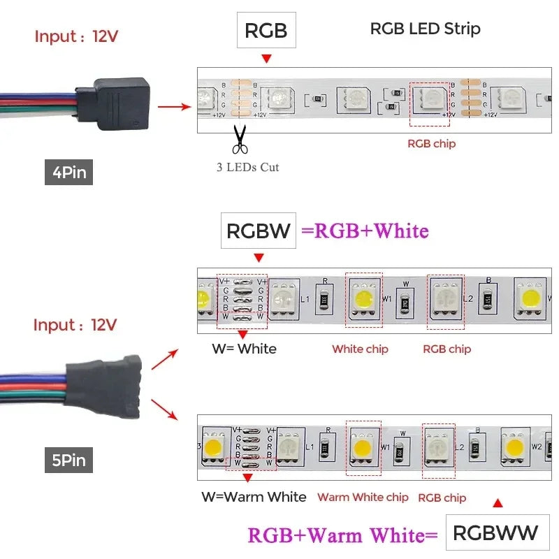 LED Strip Lights RGBW RGB 5050 Led Light 60LEDs/m Wifi Alexa Control Waterproof Flexible Ribbon Lamp Tape Luces Led Room Decor